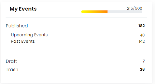 print screen of event limit chart on Timely system