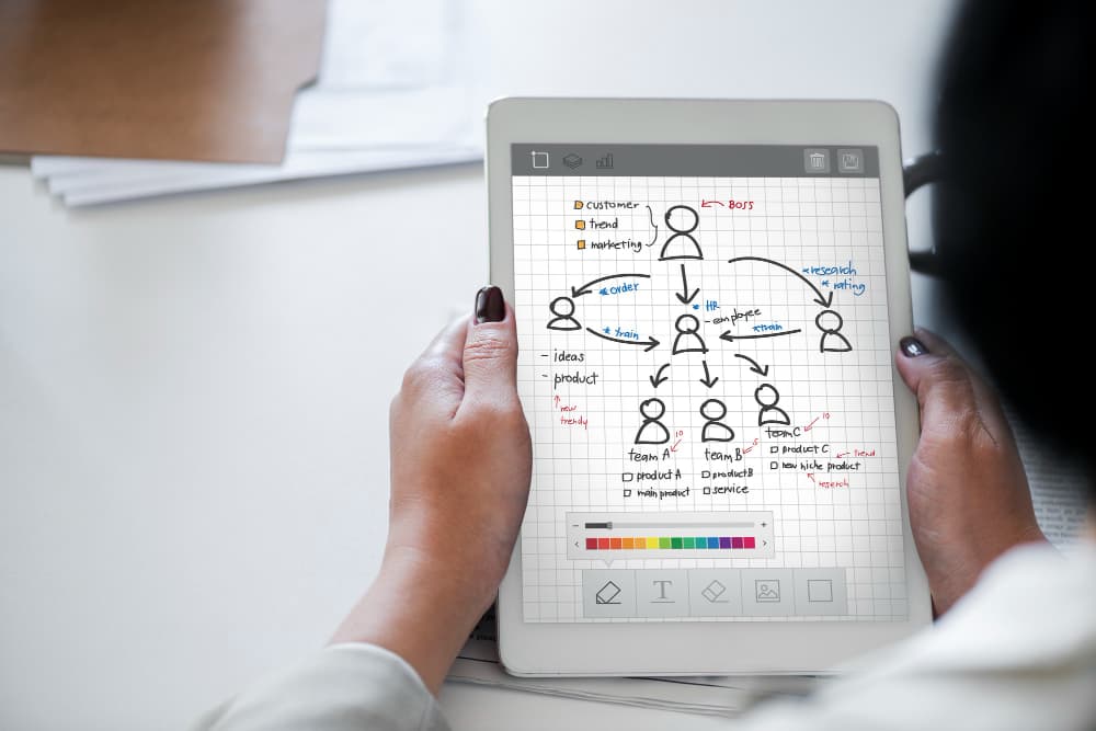 10 bästa online-whiteboard-appar: gratis och betalda alternativ för 2024